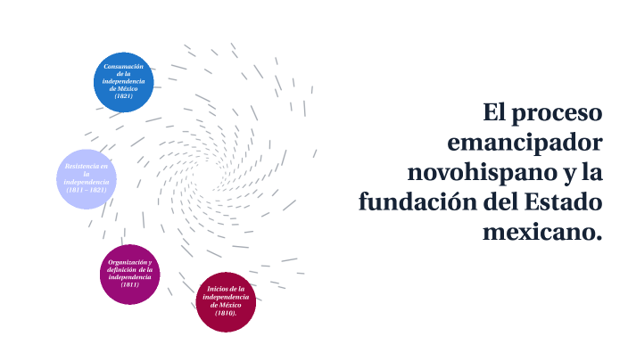 El proceso emancipador novohispano y la fundación del Estado mexicano