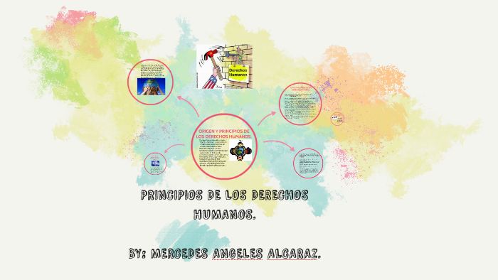 PRINCIPIOS DE LOS DERECHOS HUMANOS. by mercy alcaraz on Prezi