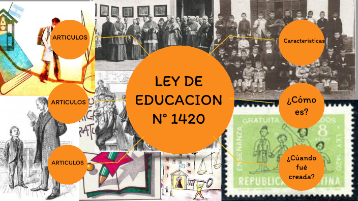 Sistema Educativo Ley 1420 By Selene Vier On Prezi 2236