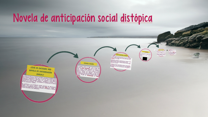 Novela de anticipación social distópica by Jearima Serrano Sanchez on Prezi  Next