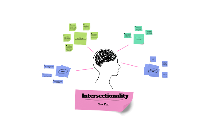 Intersectionality Concept Map by Samantha Rox on Prezi