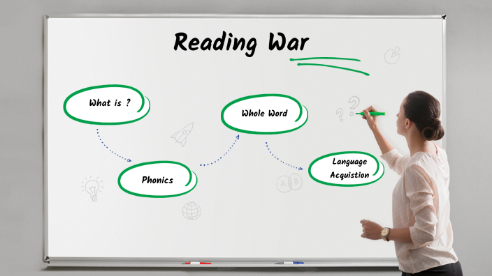 Reading War; What's Best For ESL Instruction By Amy Church On Prezi