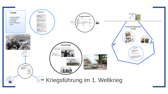 Kriegsführung Im 1. Weltkrieg By Lucas Lubbers On Prezi