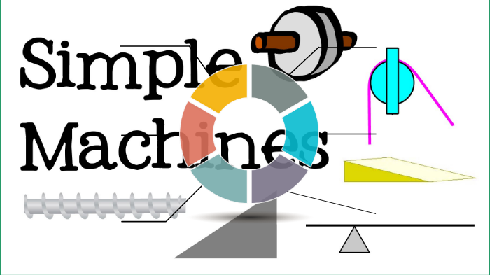 simple machines by Observe moukayed on Prezi