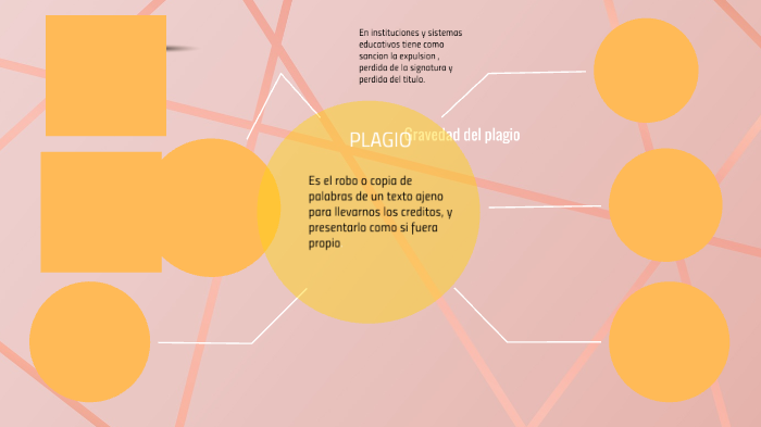 Mapa mental by Michelle Oropeza on Prezi