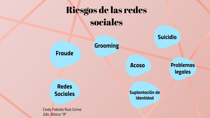 Riesgos de las redes sociales by Cindy Fabiola Ruiz Cerna on Prezi