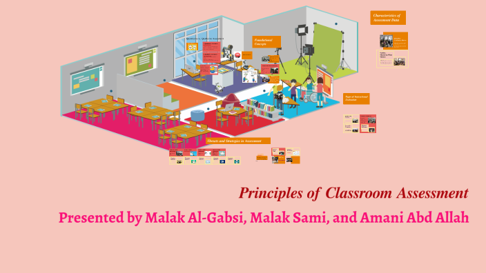 Principles of Classroom Assessment by Malak Al-Gabsi on Prezi