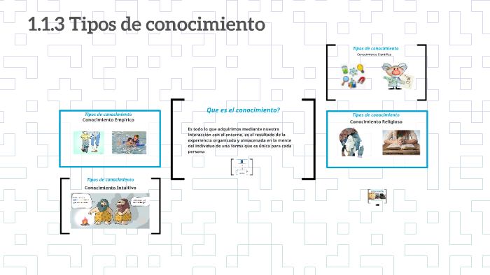 1.1.3 Tipos de conocimiento by cesar gordoa alarid on Prezi