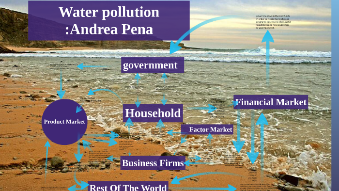 Water pollution by andrea pena on Prezi