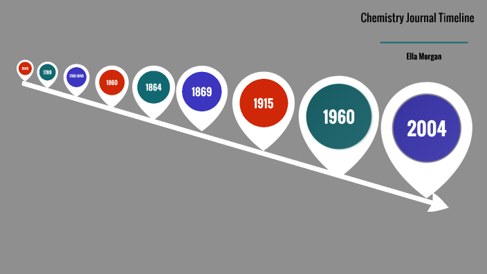 Chemistry Journal Timeline by Ella Morgan on Prezi