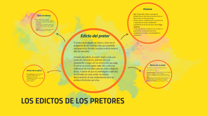 los edictos de los pretores by maeba llallahui galvan on Prezi
