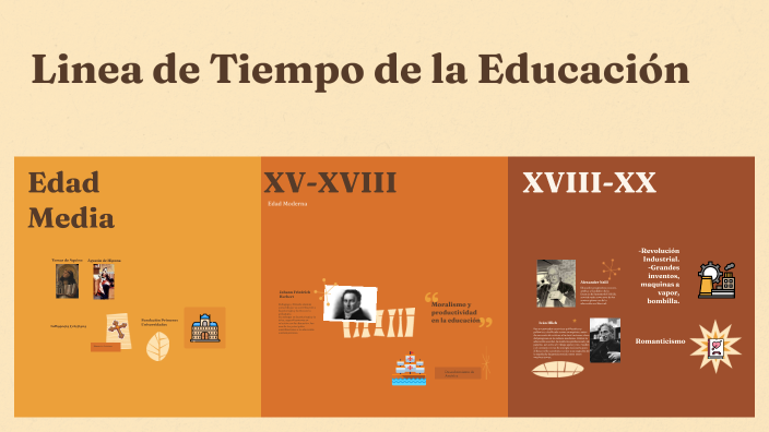 Linea Tiempo Educación by Andres Peña on Prezi