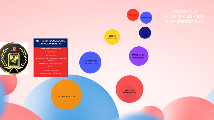 CREACIONES INDUSTRIALES Y SUS CARACTERISTICAS by Norma Laura Arias Arias on  Prezi Next