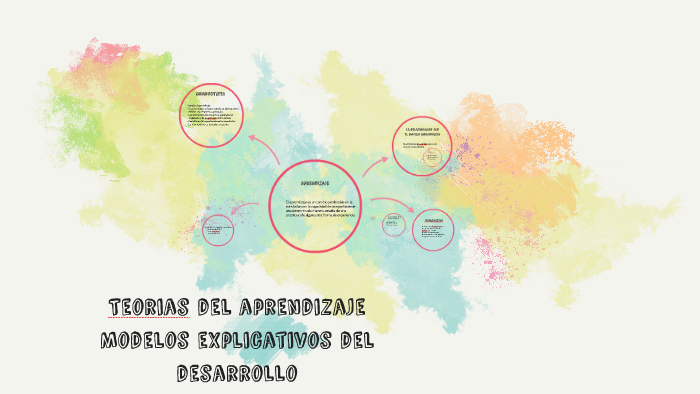 Teorias del aprendizaje by Rodriguez Milagros on Prezi