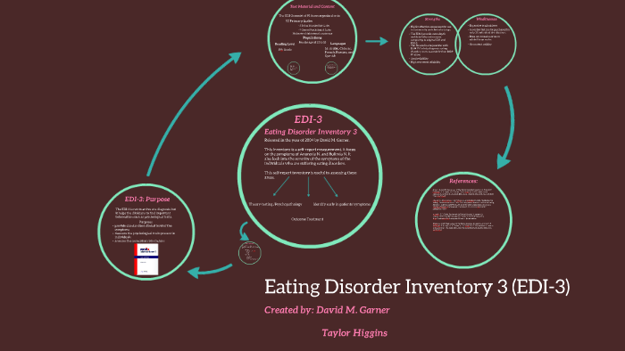 the eating inventory