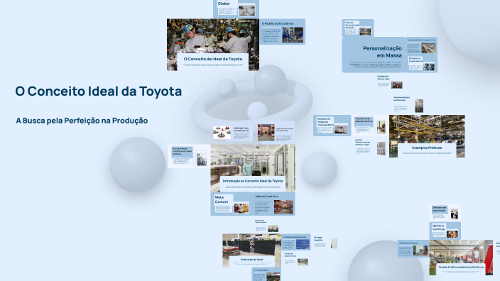 O Conceito Ideal da Toyota by Diego da Câmara on Prezi