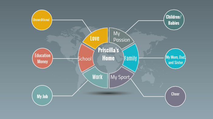 priscillas home by Priscilla Monroe on Prezi