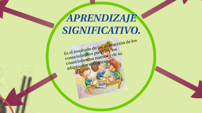 aprendizaje significativo. by paola valbuena on Prezi