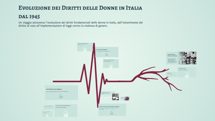 Evoluzione dei Diritti delle Donne in Italia dal 1945 by Viola Nicotra ...