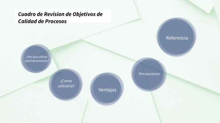 Cuadro de Revisión de Objetivos de Calidad de Procesos by Laura ...