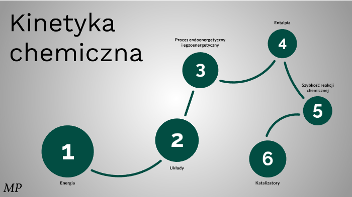 Kinetyka chemiczna by Maciej sadasdddss on Prezi