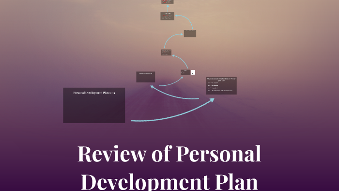 Review of Personal Development Plan by LEE ROBINSON on Prezi