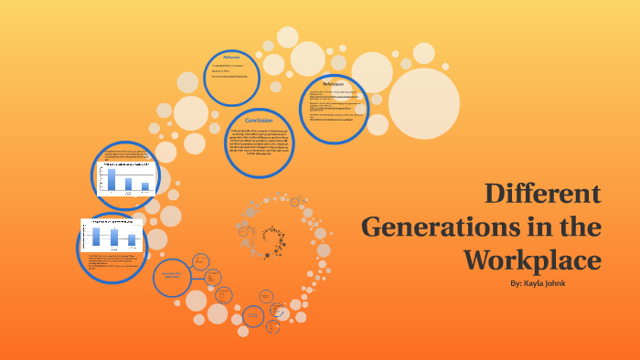 Different Generations In The Workplace By Kayla Johnk