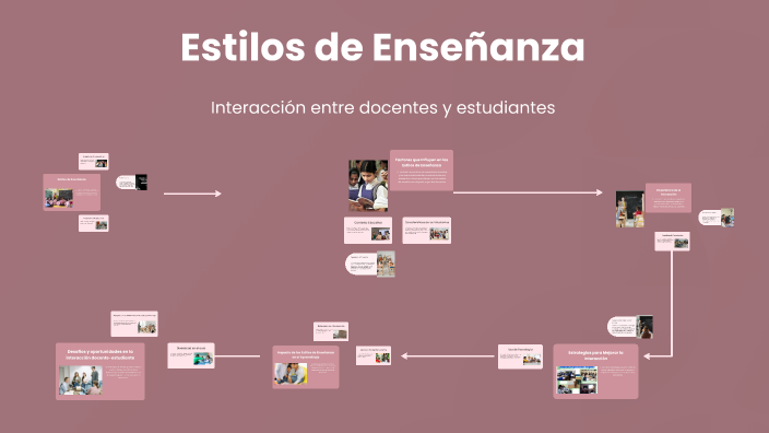 Estilos de Enseñanza y estilos de aprendizaje by Milena Bermeo on Prezi