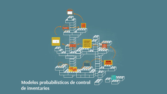 Modelos probabilísticos de control de inventarios by Raphael Prz