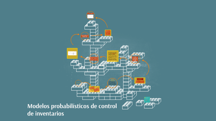 Modelos probabilísticos de control de inventarios by Raphael Prz on Prezi