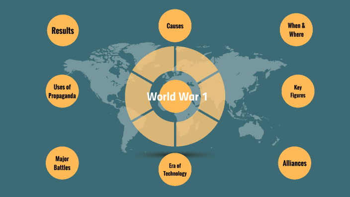 World War 1 by Brynley Reeves on Prezi