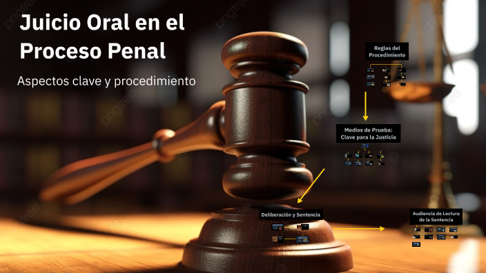 Juicio Oral en el Proceso Penal by Mayco Rodriguez on Prezi