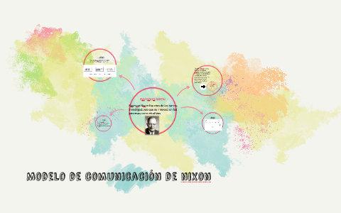 Modelo de comunicación de nixon by Alba Medina on Prezi Next