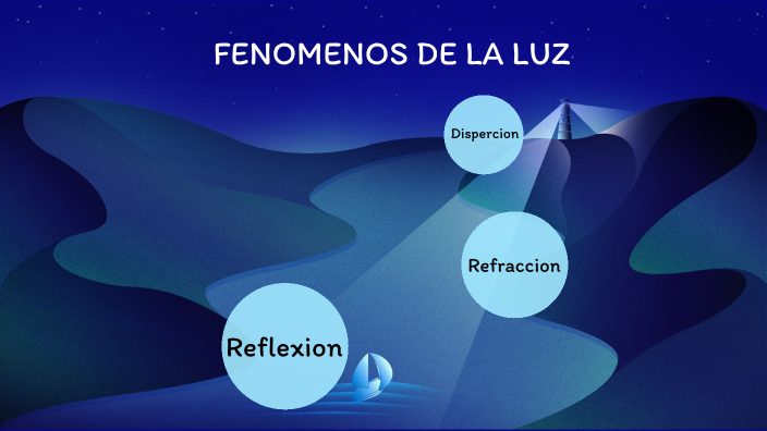 Estudia Los Fenómenos Relacionados Con La Luz