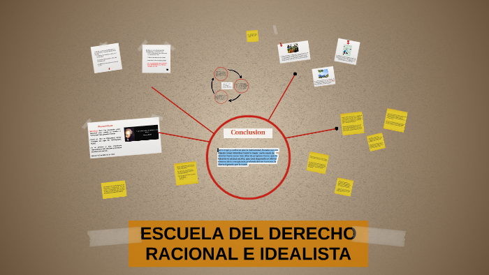 ESCUELA DEL DERECHO RACIONAL E IDEALISTA by luis Baculima