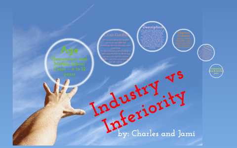 inferiority industry vs