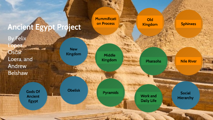 Ancient Egypt Project by Felix Lopez on Prezi