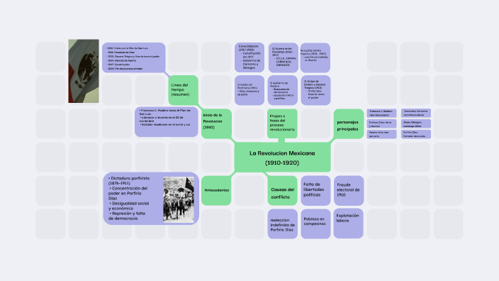 La Revolucion Mexicana (1910-1920) by Berenice Chavarria on Prezi