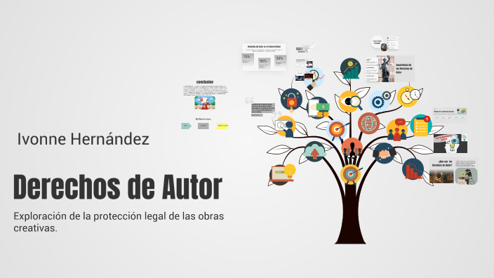Derechos de Autor by Ivonne Hernandez on Prezi