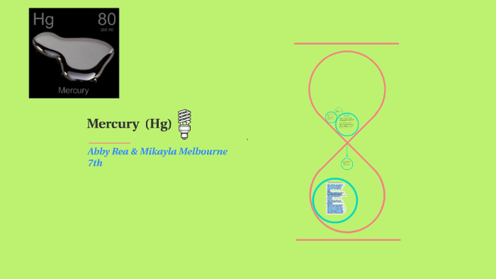 Mercury By Mikayla Melbourne On Prezi