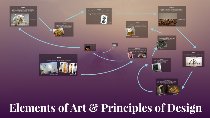 Elements of Art & Principles of Design by Christine Wu on Prezi