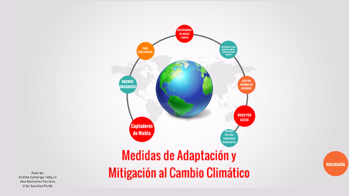 Medidas De Adaptación Y Mitigación Al Cambio Climático By Andrea Camargo On Prezi 6496