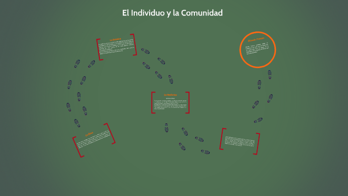 Como Se Relaciona El Individuo Y La Comunidad prezi.com