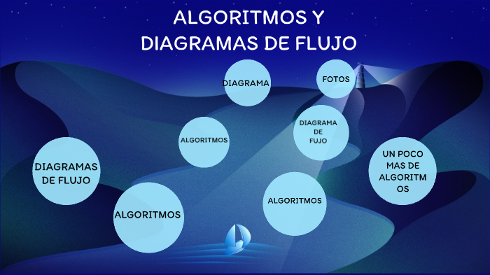 ALGORITMOS Y DIAGRAMAS DE FLUJO by jose luis on Prezi