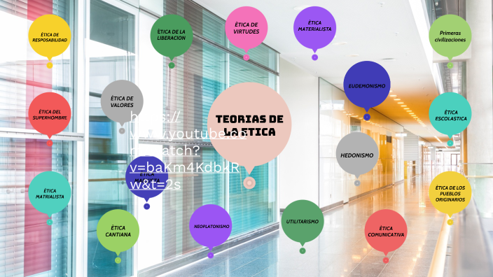 TEORIAS ETICAS By Emily Riera On Prezi