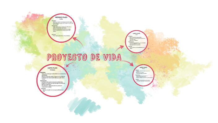 PROYECTO DE VIDA by Valeria on Prezi