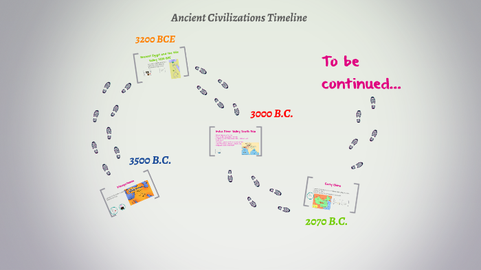 Ancient Civilizations Timeline by Charles Johnson on Prezi