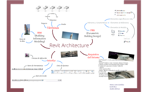 mapa mental by Maria Gamboa on Prezi