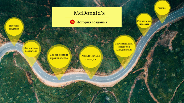 чтото by Вика Лика on Prezi