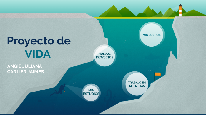 proyecto de vida by Lady Daniela on Prezi